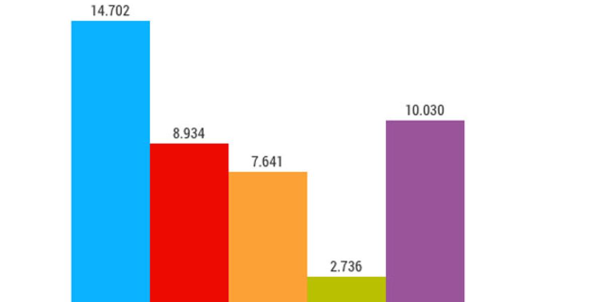 Resultados El Puerto.