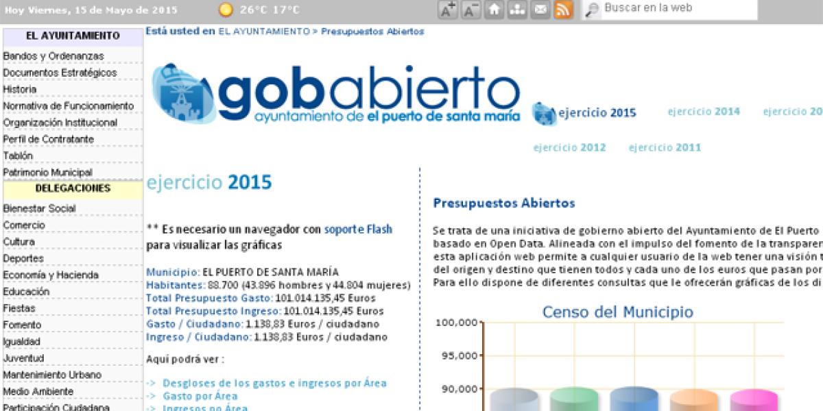 Presupuestos Abiertos.